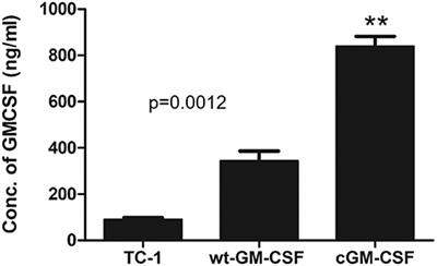 Combination Vaccination With <mark class="highlighted">Tetanus</mark> Toxoid and Enhanced Tumor-Cell Based Vaccine Against Cervical Cancer in a Mouse Model
